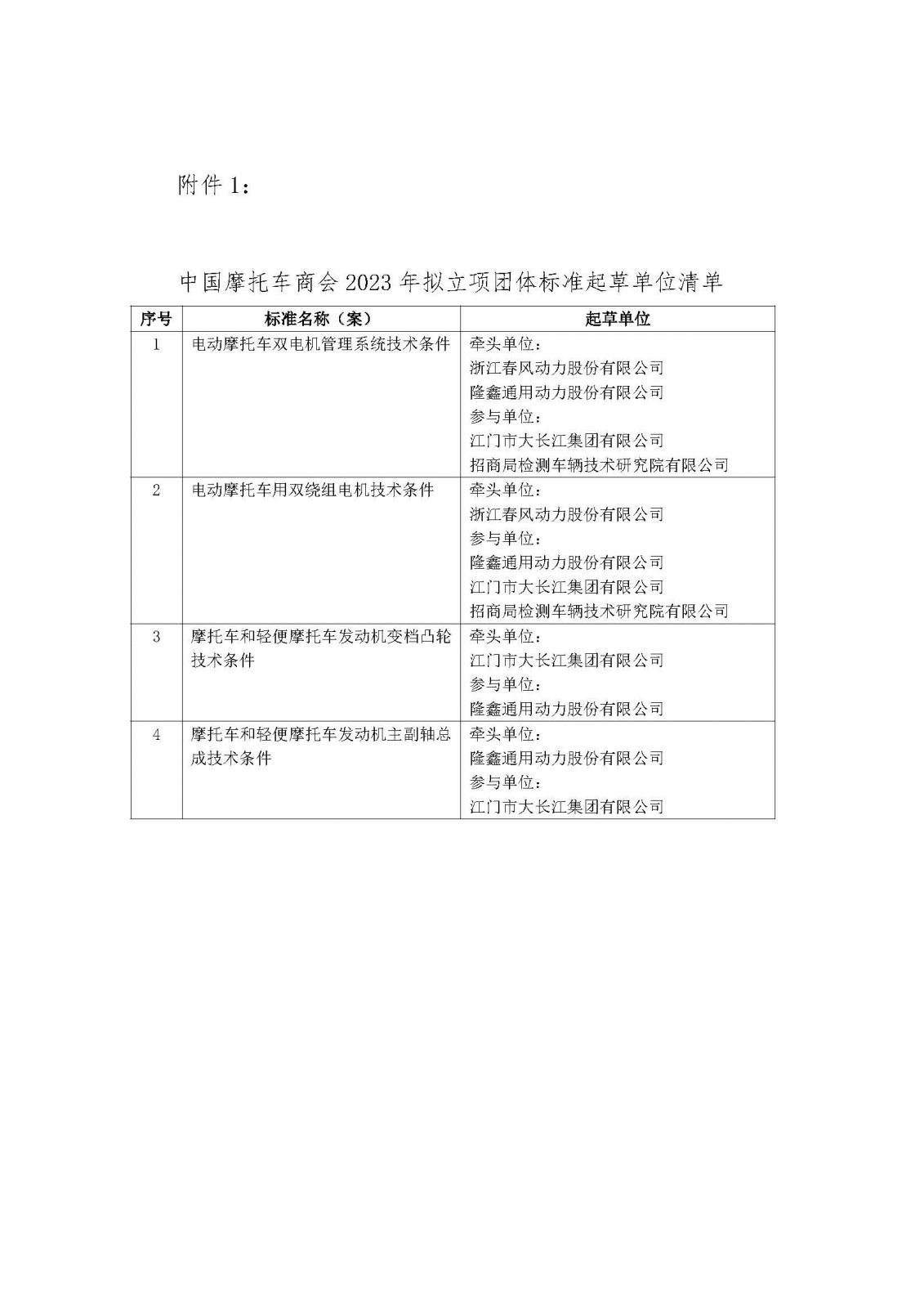 关于发布2023年团体标准起草单位的通知(1)_页面_2.jpg