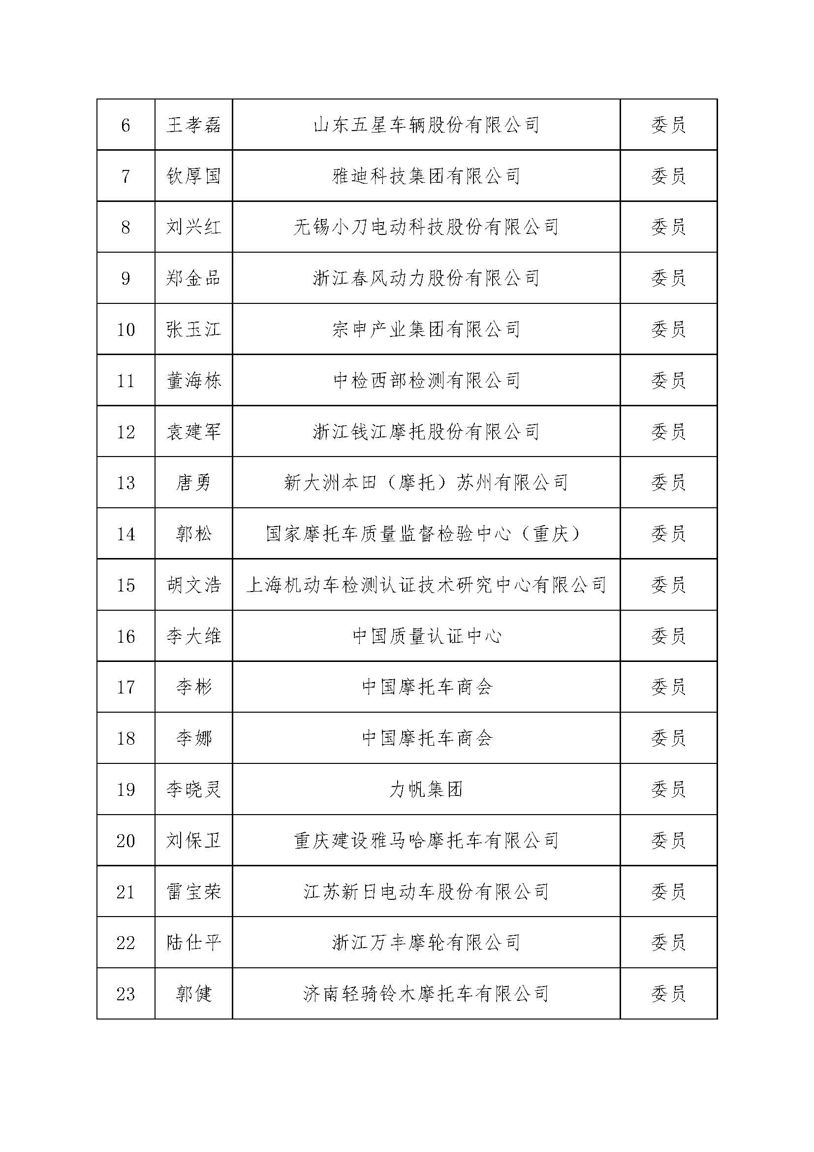 2024专家技术工作委员会名单_页面_2.jpg